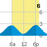 Tide chart for Craney Island Light, Virginia on 2025/05/6