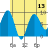 Tide chart for Crater Bay, Harris Bay, Alaska on 2021/07/13