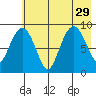 Tide chart for Crater Bay, Harris Bay, Alaska on 2021/07/29