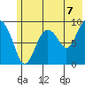 Tide chart for Crater Bay, Harris Bay, Alaska on 2021/07/7