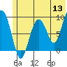 Tide chart for Crater Bay, Alaska on 2022/06/13