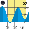 Tide chart for Crater Bay, Harris Bay, Alaska on 2022/08/27