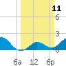 Tide chart for Crawl Key, Big Spanish Channel, Florida on 2025/03/11