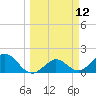 Tide chart for Crawl Key, Big Spanish Channel, Florida on 2025/03/12