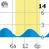 Tide chart for Crawl Key, Big Spanish Channel, Florida on 2025/03/14