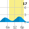 Tide chart for Crawl Key, Big Spanish Channel, Florida on 2025/03/17