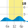 Tide chart for Crawl Key, Big Spanish Channel, Florida on 2025/03/18