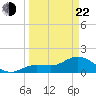 Tide chart for Crawl Key, Big Spanish Channel, Florida on 2025/03/22