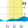 Tide chart for Crawl Key, Big Spanish Channel, Florida on 2025/03/23