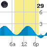 Tide chart for Crawl Key, Big Spanish Channel, Florida on 2025/03/29