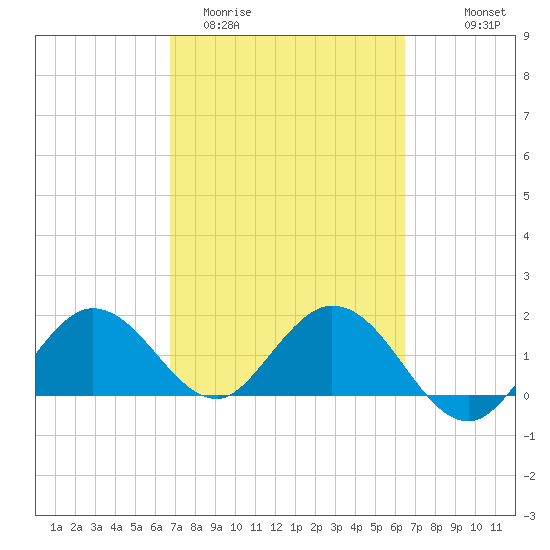 Tide chart for Crawl Key, Big Spanish Channel on 2025/03/02