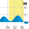 Tide chart for Crawl Key, Big Spanish Channel, Florida on 2025/03/30