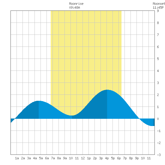 Tide chart for Crawl Key, Big Spanish Channel on 2025/03/04