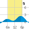 Tide chart for Crawl Key, Big Spanish Channel, Florida on 2025/03/5