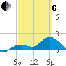 Tide chart for Crawl Key, Big Spanish Channel, Florida on 2025/03/6