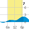 Tide chart for Crawl Key, Big Spanish Channel, Florida on 2025/03/7