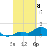 Tide chart for Crawl Key, Big Spanish Channel, Florida on 2025/03/8
