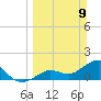 Tide chart for Crawl Key, Big Spanish Channel, Florida on 2025/03/9