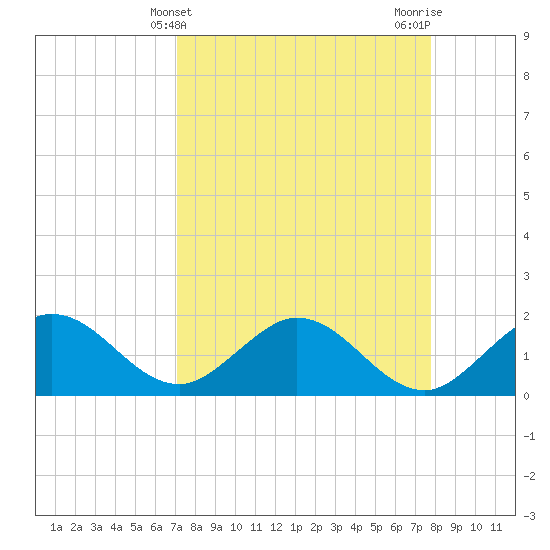 Tide chart for Crawl Key, Big Spanish Channel on 2025/04/10