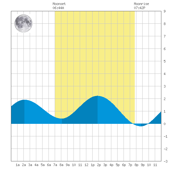 Tide chart for Crawl Key, Big Spanish Channel on 2025/04/12