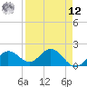 Tide chart for Crawl Key, Big Spanish Channel, Florida on 2025/04/12