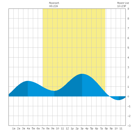 Tide chart for Crawl Key, Big Spanish Channel on 2025/04/15