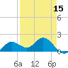 Tide chart for Crawl Key, Big Spanish Channel, Florida on 2025/04/15