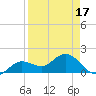 Tide chart for Crawl Key, Big Spanish Channel, Florida on 2025/04/17