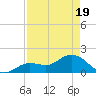 Tide chart for Crawl Key, Big Spanish Channel, Florida on 2025/04/19
