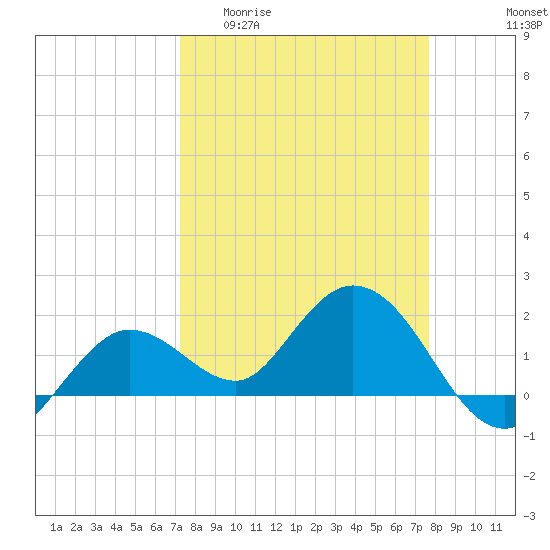 Tide chart for Crawl Key, Big Spanish Channel on 2025/04/01