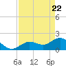 Tide chart for Crawl Key, Big Spanish Channel, Florida on 2025/04/22