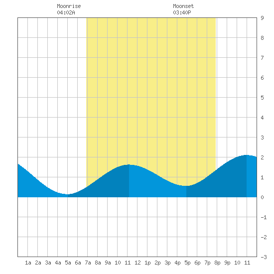 Tide chart for Crawl Key, Big Spanish Channel on 2025/04/23