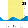 Tide chart for Crawl Key, Big Spanish Channel, Florida on 2025/04/23