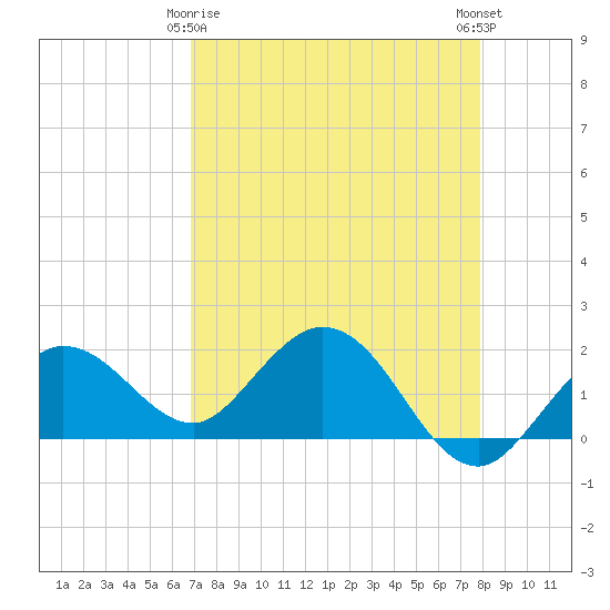 Tide chart for Crawl Key, Big Spanish Channel on 2025/04/26
