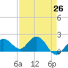 Tide chart for Crawl Key, Big Spanish Channel, Florida on 2025/04/26