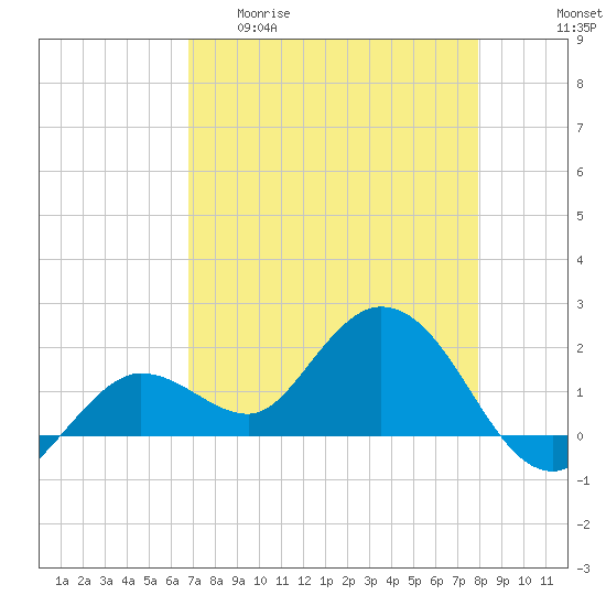 Tide chart for Crawl Key, Big Spanish Channel on 2025/04/30