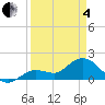Tide chart for Crawl Key, Big Spanish Channel, Florida on 2025/04/4