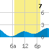 Tide chart for Crawl Key, Big Spanish Channel, Florida on 2025/04/7