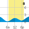 Tide chart for Crawl Key, Big Spanish Channel, Florida on 2025/04/8