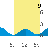 Tide chart for Crawl Key, Big Spanish Channel, Florida on 2025/04/9