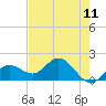 Tide chart for Crawl Key, Big Spanish Channel, Florida on 2025/05/11