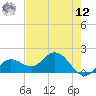 Tide chart for Crawl Key, Big Spanish Channel, Florida on 2025/05/12