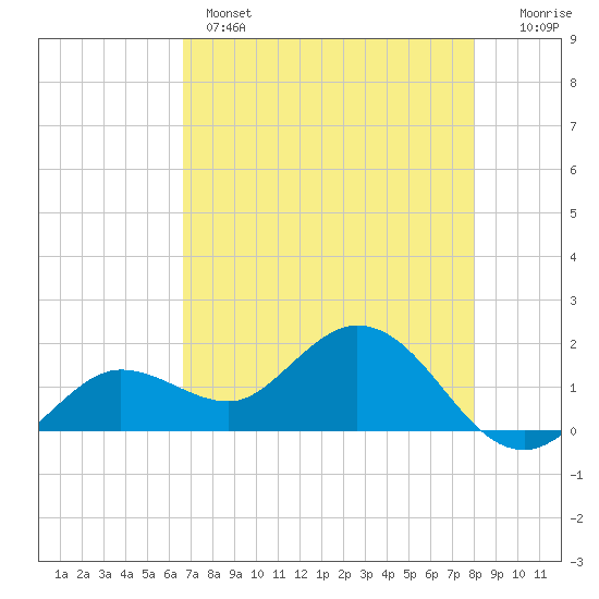 Tide chart for Crawl Key, Big Spanish Channel on 2025/05/14