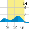 Tide chart for Crawl Key, Big Spanish Channel, Florida on 2025/05/14