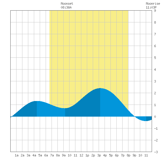 Tide chart for Crawl Key, Big Spanish Channel on 2025/05/15