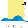 Tide chart for Crawl Key, Big Spanish Channel, Florida on 2025/05/15