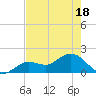 Tide chart for Crawl Key, Big Spanish Channel, Florida on 2025/05/18