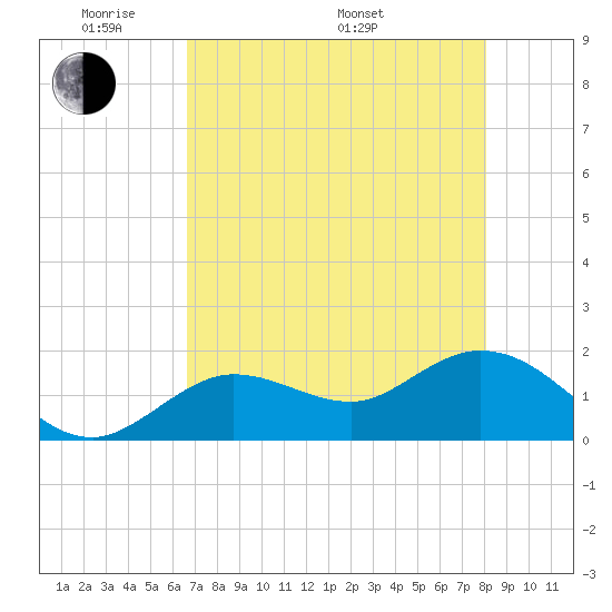 Tide chart for Crawl Key, Big Spanish Channel on 2025/05/20