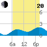 Tide chart for Crawl Key, Big Spanish Channel, Florida on 2025/05/20