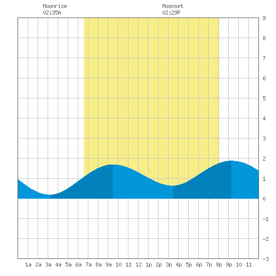 Tide chart for Crawl Key, Big Spanish Channel on 2025/05/21